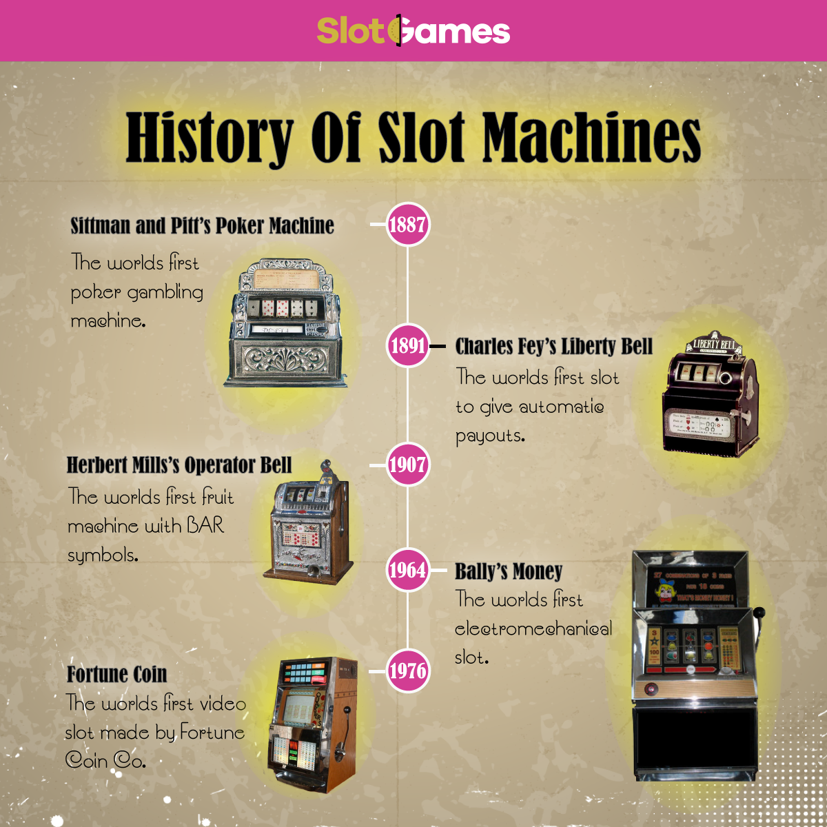 History of Slot Machines